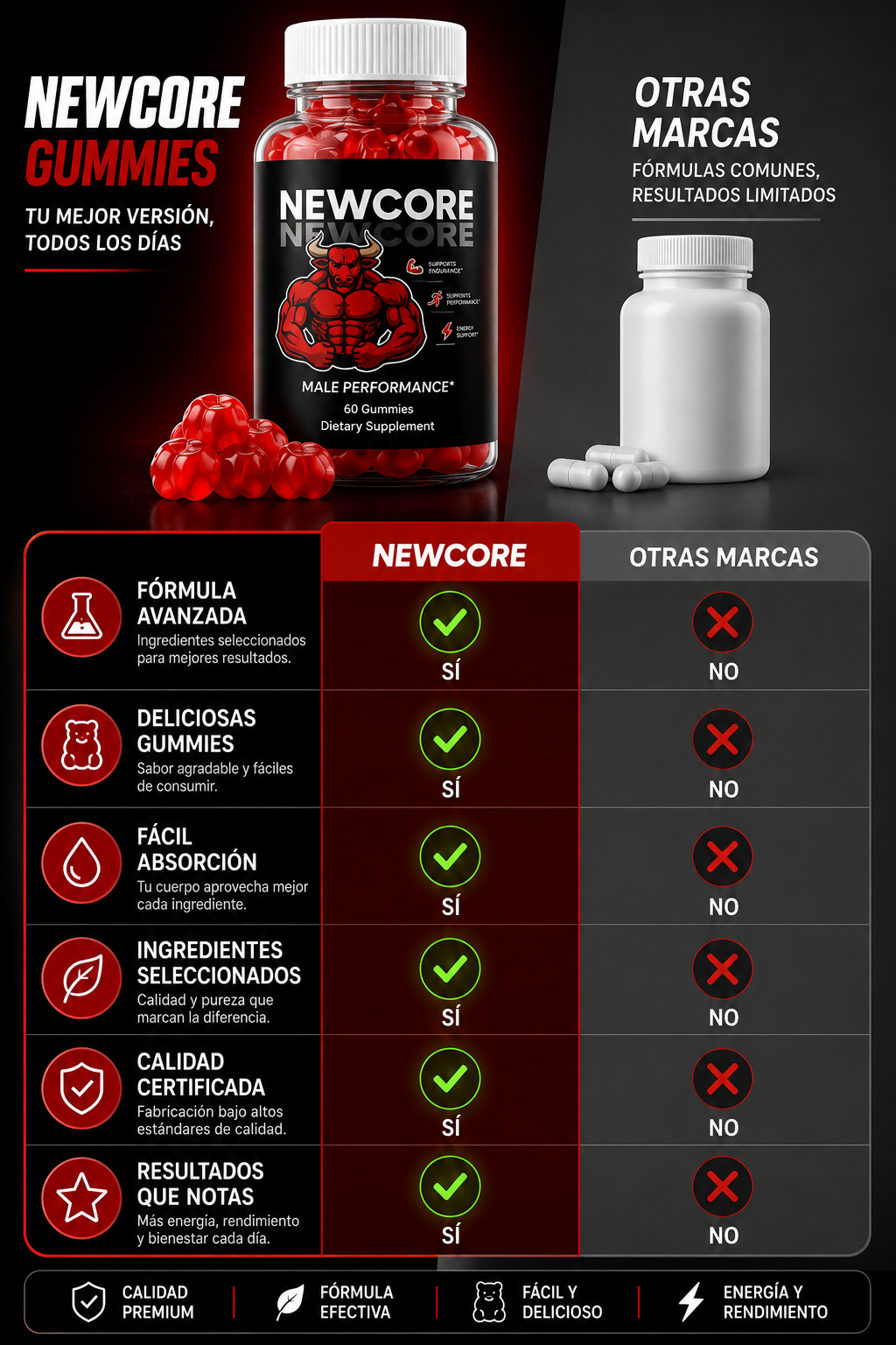 NEWCORE Gummies